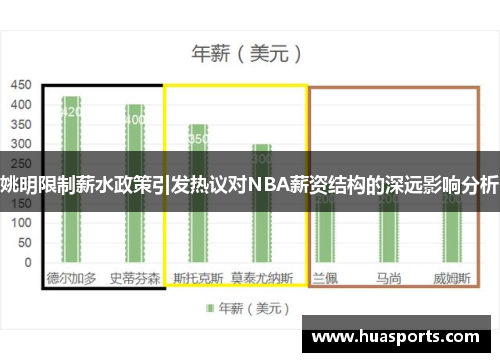 姚明限制薪水政策引发热议对NBA薪资结构的深远影响分析