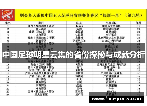 中国足球明星云集的省份探秘与成就分析